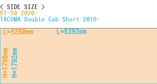 #BT-50 2020- + TACOMA Double Cab Short 2016-
